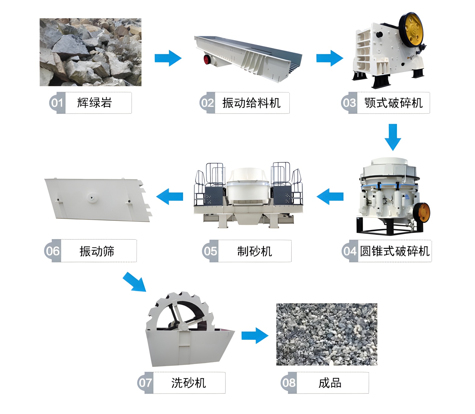 輝綠巖破碎制沙生產(chǎn)線.png